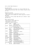 [경상] 광고에 대해서-3