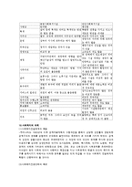 [경상학] 사회복지에대해서-7