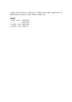 [경상학] 사회복지에대해서-9