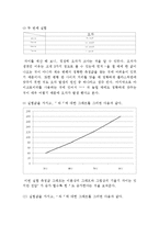 물리2 및 실험 결과보고서-금속판을 이용한 쿨롱의 법칙--5