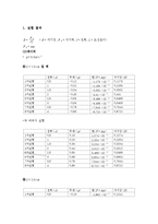 [물리2및 실험] 물리2 및 실험 결과보고서-자기력 측정--1