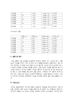 [물리2및 실험] 물리2 및 실험 결과보고서-자기력 측정--2