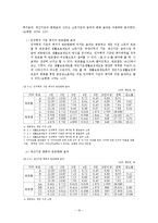 [사회복지] 노인빈곤-11