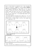 [사회학] 연예정보프로그램-11