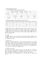 [사회복지] 장 애 아 동-7