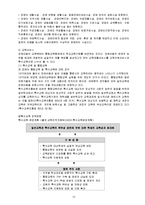 [사회복지] 장 애 아 동-10