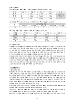 [사회복지] 장 애 아 동-11