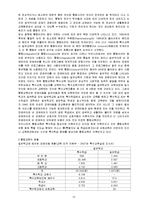 [사회복지] 장 애 아 동-12