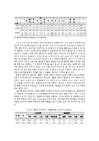 [특수교육] 정신장애-8