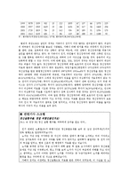 [특수교육] 정신장애-9