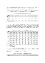[특수교육] 정신장애-17