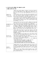 [부모교육] 민주적 부모교육-5