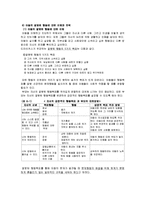 [부모교육] 민주적 부모교육-11