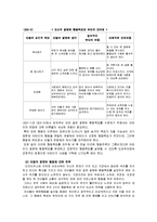 [부모교육] 민주적 부모교육-12