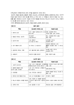 [부모교육] 민주적 부모교육-14