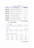 [경제학] 한국의 에너지소비 현황과 앞으로의 대체방안-7