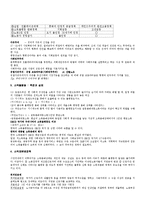[경제] 시장경제, 불평등 및 그 대책.-2