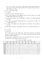 [사회복지] 노인복지서비스-3