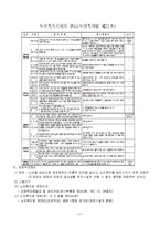 [사회복지] 노인복지서비스-17