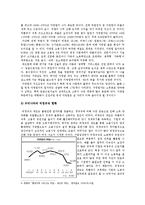 [한국사회문제C형]일자리나누기(Job Sharing) 외국사례로 비춰본 우리나라 일자리나누기의 비판적 검토-10