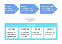 [영업관리] POS시스템에 대한 연구와 JAVA커피전문점의 실제적용-20