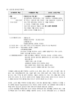 [경영경제학] 초저가브랜드미샤의성공사례및인터넷마케팅전략분석-6