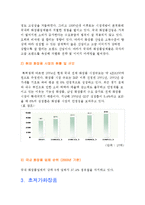[경영경제학] 화장품 시장-3