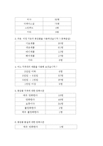 [경영경제학] 화장품 시장-15