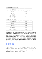 [경영경제학] 화장품 시장-18