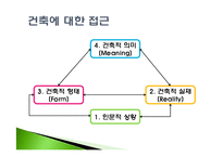 [건축역사] 건축의 이해-4