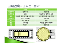 [건축역사] 건축의 이해-5