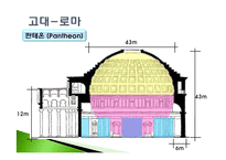 [건축역사] 건축의 이해-9