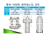 [건축역사] 건축의 이해-13