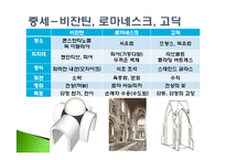 [건축역사] 건축의 이해-14