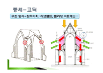 [건축역사] 건축의 이해-17