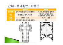 [건축역사] 건축의 이해-19