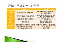 [건축역사] 건축의 이해-20
