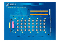 [관광경영학,관광개발,] 해양관광관련 3개국 국제회의 기획-9