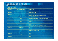 [관광경영학,관광개발,] 해양관광관련 3개국 국제회의 기획-17