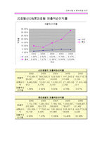 [회계학,재무관리,] [롯데호텔,신라호텔] 재무비율분석비교분석-8