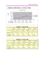 [회계학,재무관리,] [롯데호텔,신라호텔] 재무비율분석비교분석-10