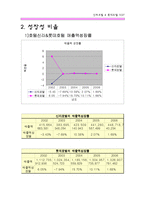 [회계학,재무관리,] [롯데호텔,신라호텔] 재무비율분석비교분석-11