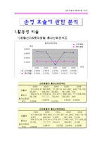 [회계학,재무관리,] [롯데호텔,신라호텔] 재무비율분석비교분석-13