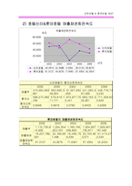 [회계학,재무관리,] [롯데호텔,신라호텔] 재무비율분석비교분석-14
