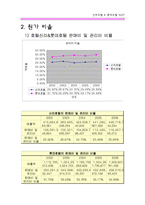 [회계학,재무관리,] [롯데호텔,신라호텔] 재무비율분석비교분석-16