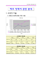 [회계학,재무관리,] [롯데호텔,신라호텔] 재무비율분석비교분석-19