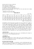 [교육행정] 왕따(집단 따돌림에 대하여.)-3