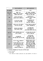 [사회복지] 빈부격차는 개인의 잘못인가? 제도의 모순인가?-3