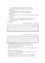 [사회복지] 빈부격차는 개인의 잘못인가? 제도의 모순인가?-4