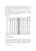 [한국사회문제E형]인구와 경제력의 수도권 집중 억제책 찬성과 반대(수도권집중억제정책)-3